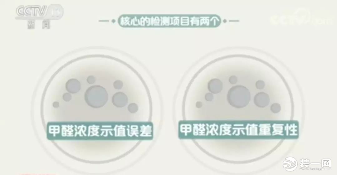 網(wǎng)紅甲醛檢測(cè)儀有用嗎？央視新聞：全部不合格！